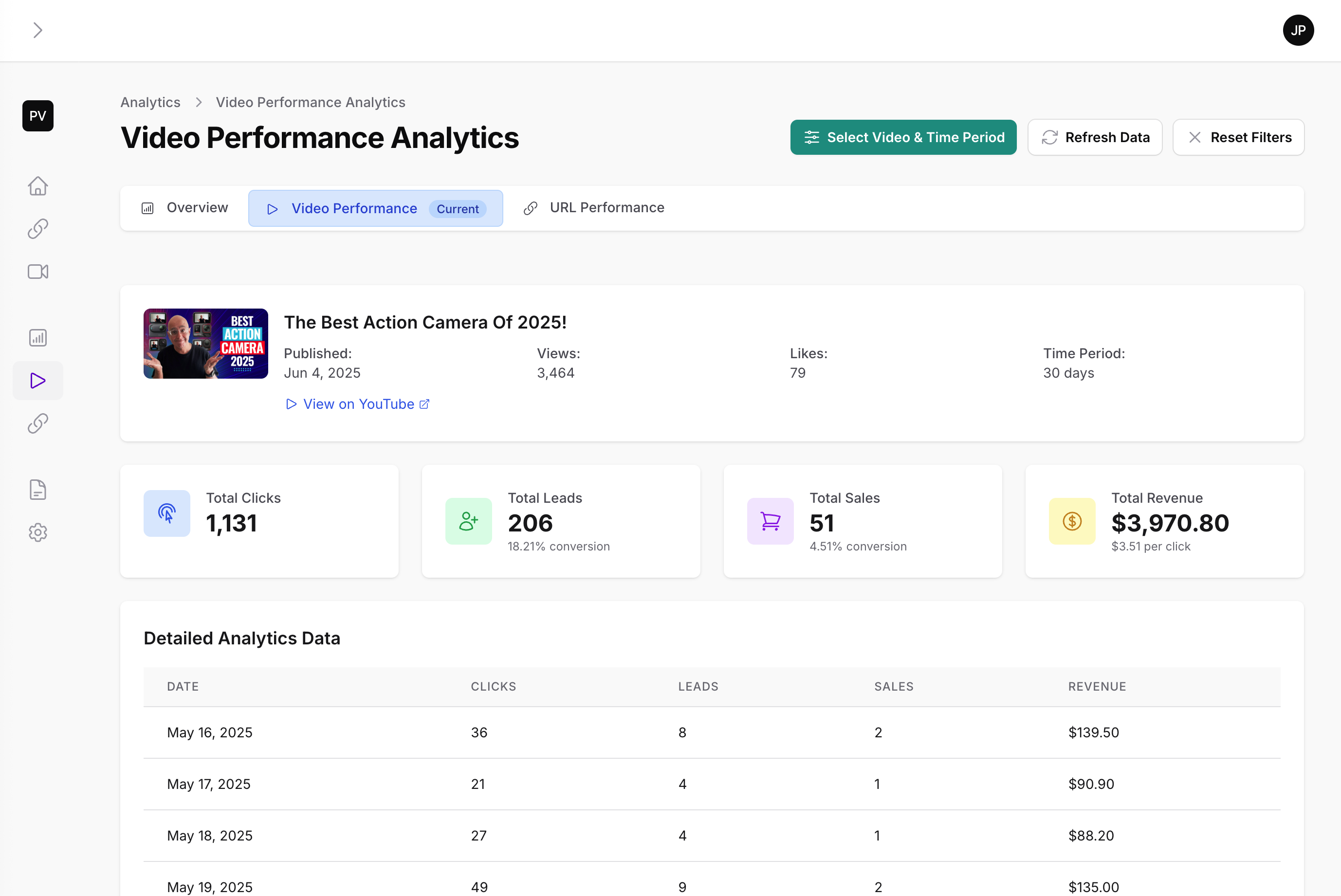 Video performance analytics showing clicks, leads, sales and revenue for a single video