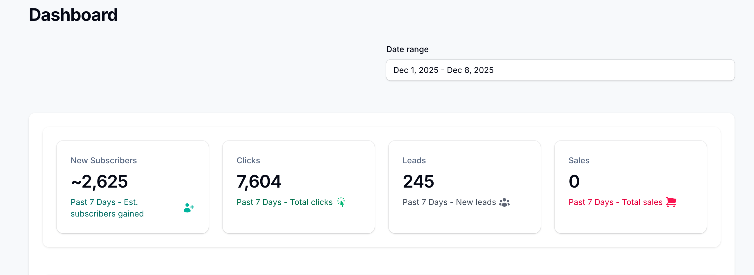 Key YouTube metrics at a glance