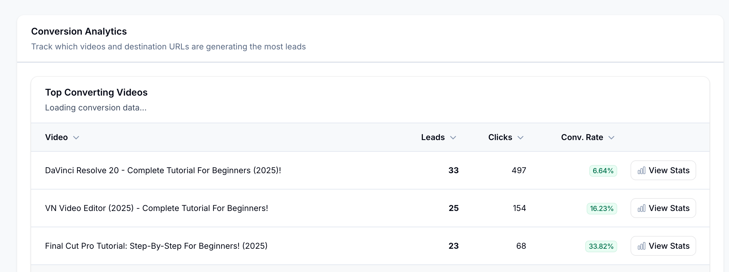 See top converting YouTube videos ranked