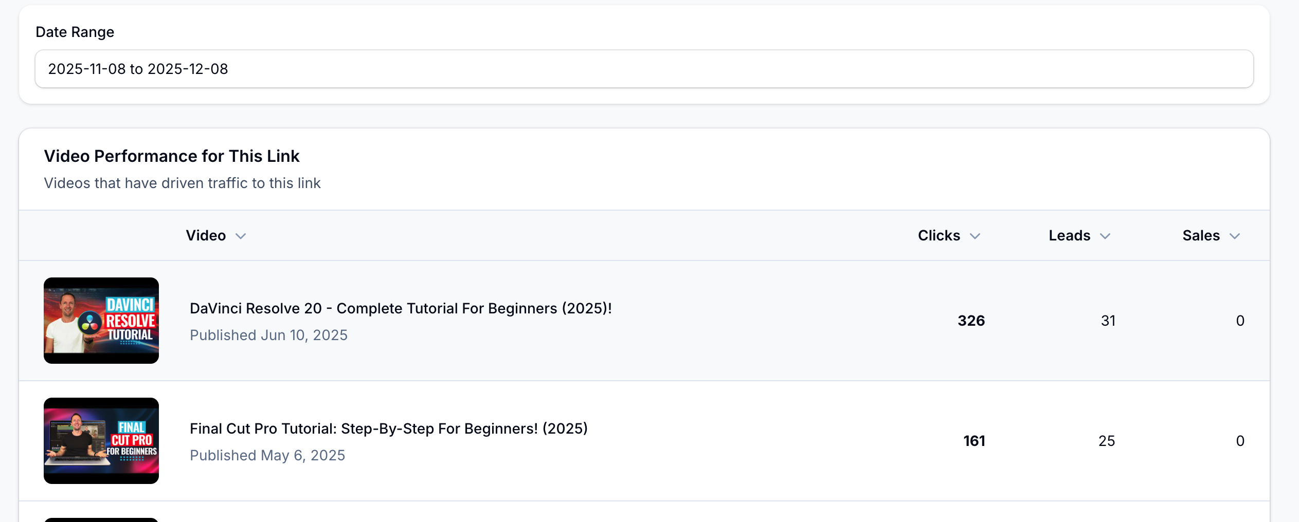 Link performance by YouTube video comparison
