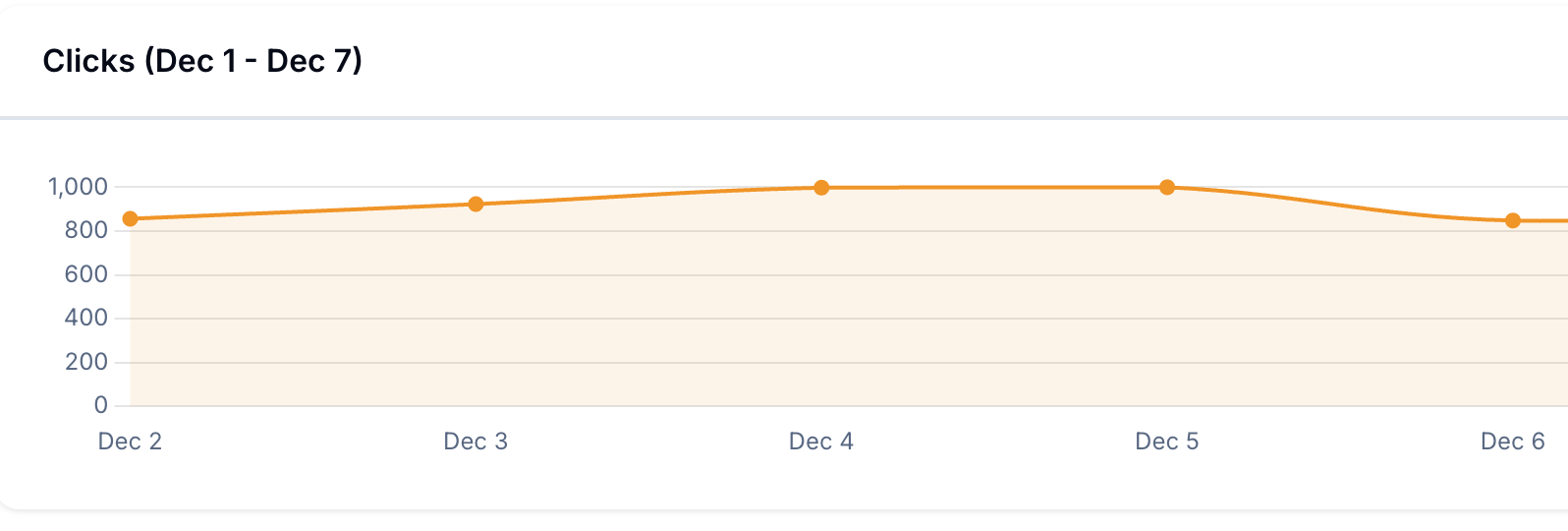 Track clicks in YouTube descriptions